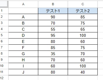 散布図を作成したい