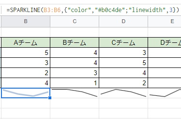 「=SPARKLINE(B3:B6,{"color","#b0c4de"})」のように入力