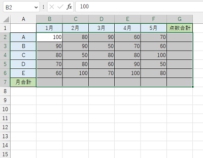 B2セルからG7セルまでを範囲選択し「Shiftキー+Altキー+=キー」のショートカットキー操作を行う