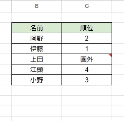 C5セルni赤い三角が表示されている