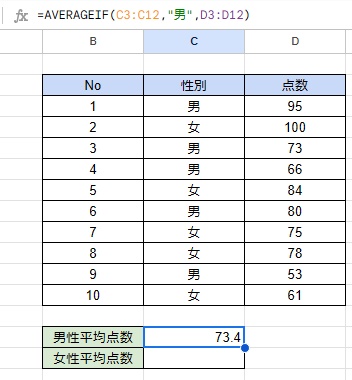 男性平均点数を求めることができた