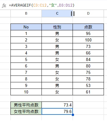 G4セルに「=AVERAGEIF(C3:C12,"女",D3:D12)」と入力