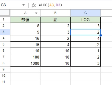 残りのセルにおいてもLOG関数で対数を求めることができた