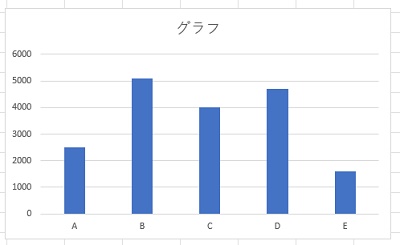 データ系列が単体の棒グラフ