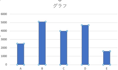 データ系列（棒の部分）をクリックしてデータ系列が選択された状態にする