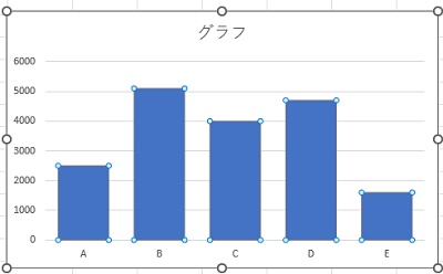 棒グラフの棒の部分を太くすることができた