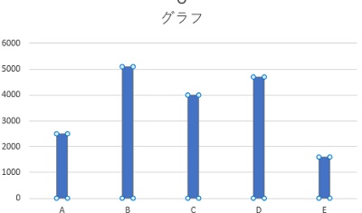 要素の間隔を大きい数字にすると棒が細くなる