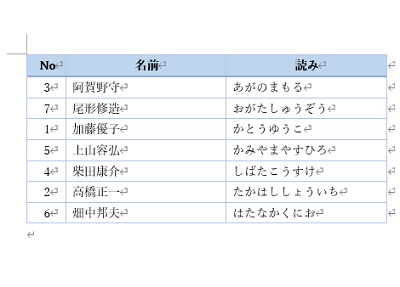 「読み」列のひらがなを対象にして昇順での並べ替えが行われた