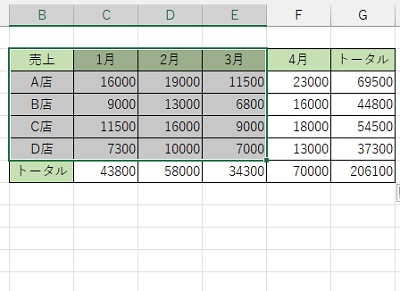 B2セルからE6セルまでを範囲選択