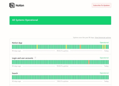 Notionのステータスページ