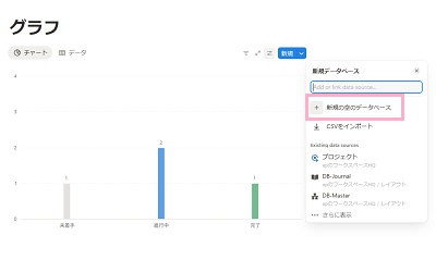 グラフの元となるデータベースがある場合はそちらを選択・データベースがない場合は「新規の空のデータベース」をクリック