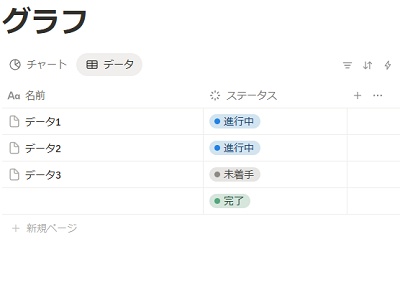 デフォルトでは「名前」と「ステータス」が入力されているので、内容を変更しよう