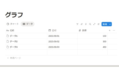 「日付」と「数値」のデータを用意したグラフ
