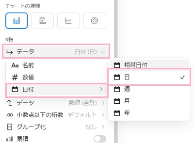 X軸の設定を変更するには、「データ」から使用するデータの選択を行う