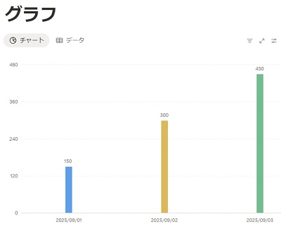 縦棒グラフを作成できた