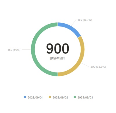 ドーナツグラフ