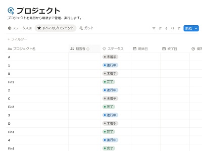 まずはステータスが「未着手」となっているもののみフィルターで表示させる