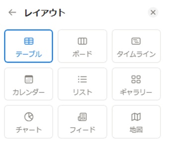テーブル・ボード・タイムライン・カレンダー・リスト・ギャラリー・チャート・フィード・地図の9種類が表示されている