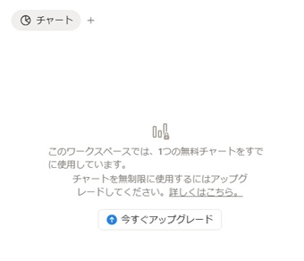 グラフが作成できる