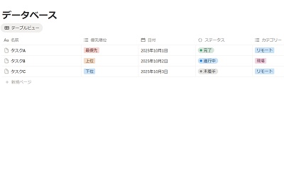 プロパティの追加後に作成したデータベース