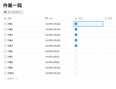「今月」の列にチェックボックスが作成された