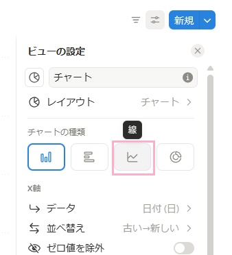 「チャートの種類」から、「線」をクリック