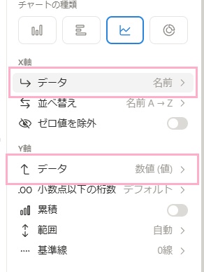 「X軸」と「Y軸」をクリックして、折れ線グラフとして表示させたいデータを選択