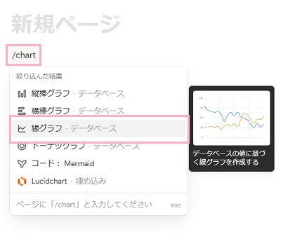 ブロックに「/chart」と入力することで表示される結果一覧から「線グラフ」をクリック