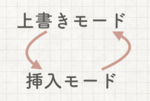 Wordで入力すると文字が消える原因と対処法をご紹介！