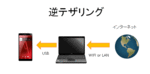Windows10のPCで逆テザリングする方法をご紹介！