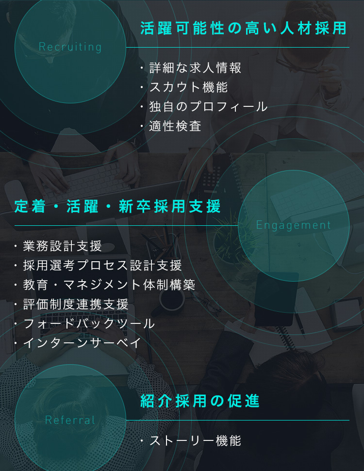 活躍可能性の高い人材採用 | 紹介採用の促進 | 定着・活躍・新卒採用支援