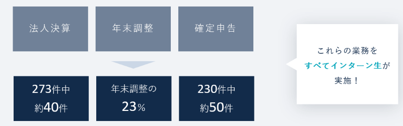 インターン生の成果