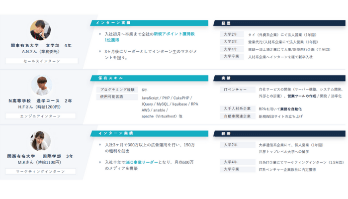 人材例