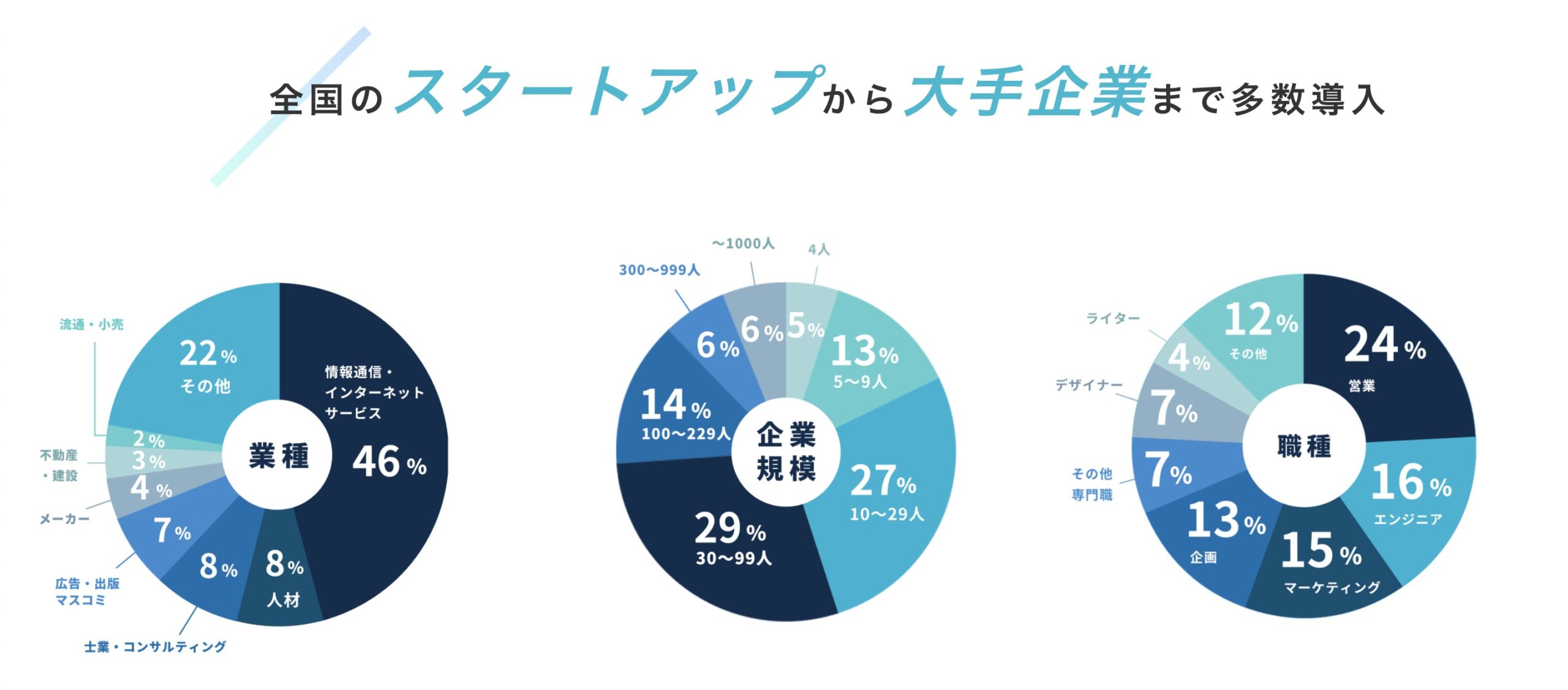 キャリアバイト導入事例グラフ
