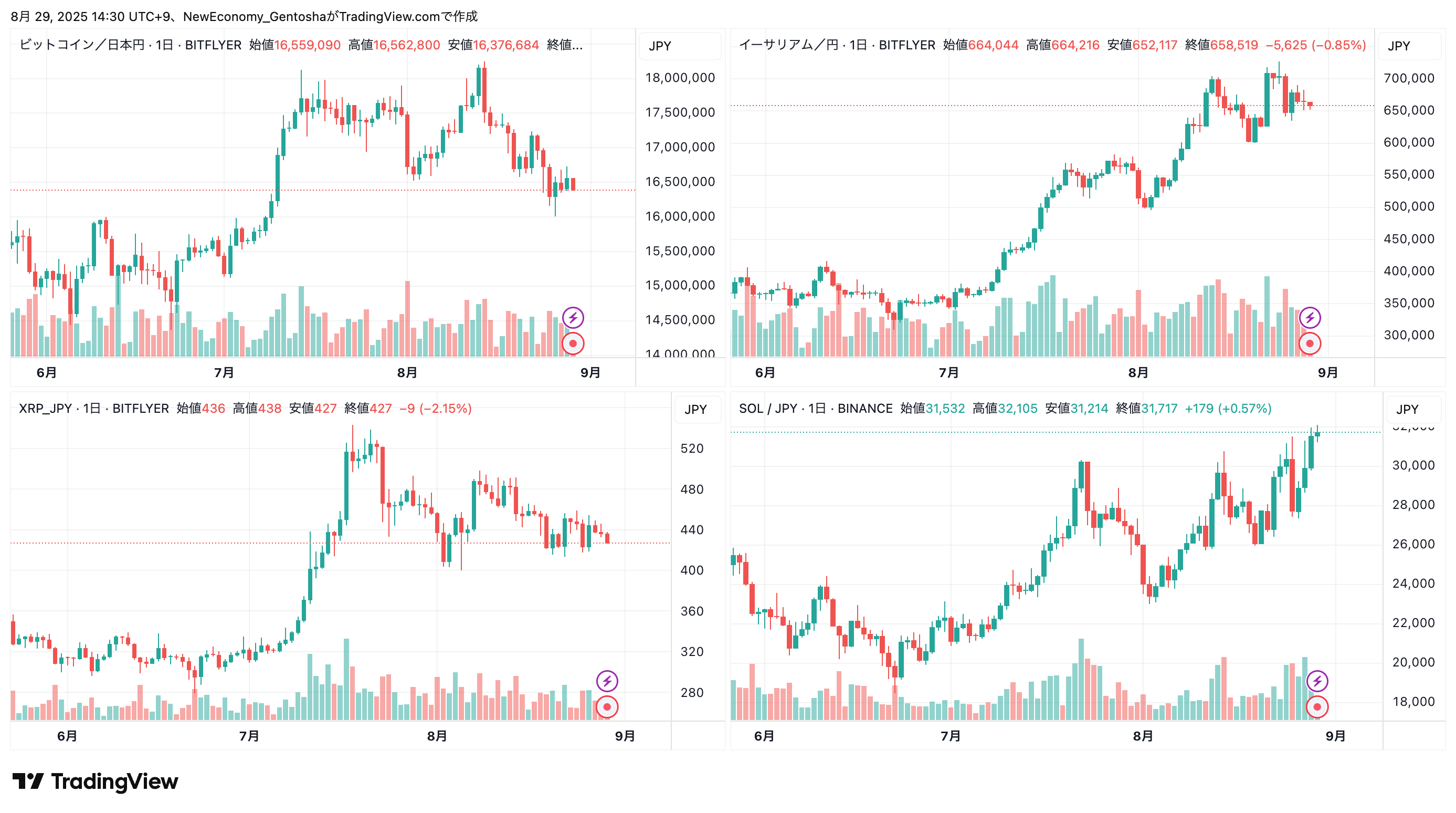 @trhk___wanページ 請求書・受領書・見積書 | 法人向けレンタルサーバー【XServer