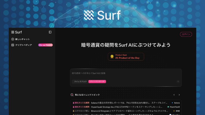 暗号資産特化のAIインテリジェン提供「Surf」、パンテラやコインベースらから1,500万ドル調達