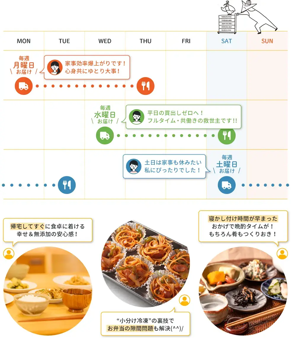 お届けカレンダー