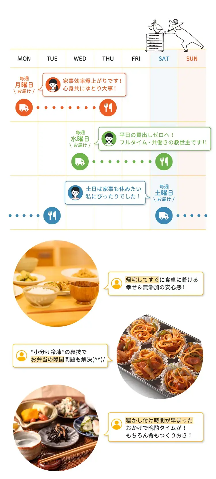 お届けカレンダー