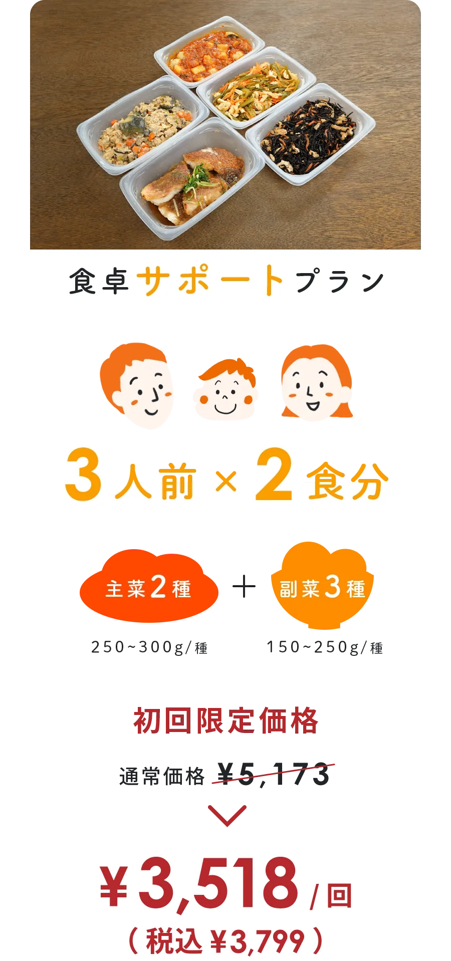 食卓サポートプラン料金プラン