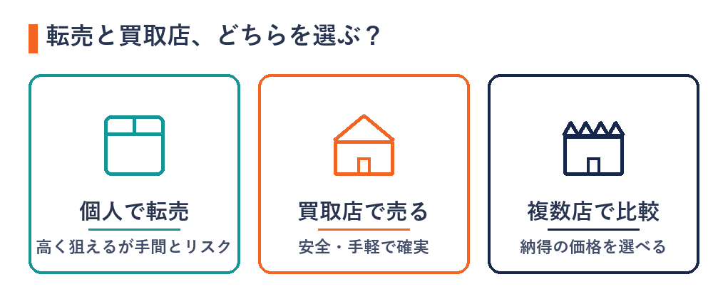 転売と買取店の向き・不向きを整理した比較図