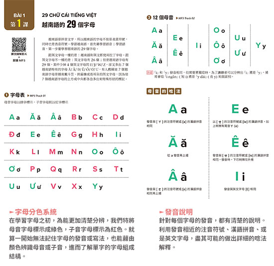 大學越南語名師教你越南語必學基本功 發音 圖解單字 常用會話 Liveabc 互動英語教學集團