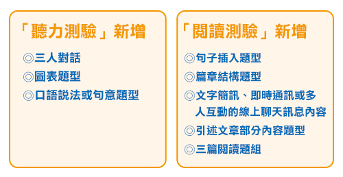 New Toeic新版多益完全攻略 下載版 Liveabc 互動英語教學集團