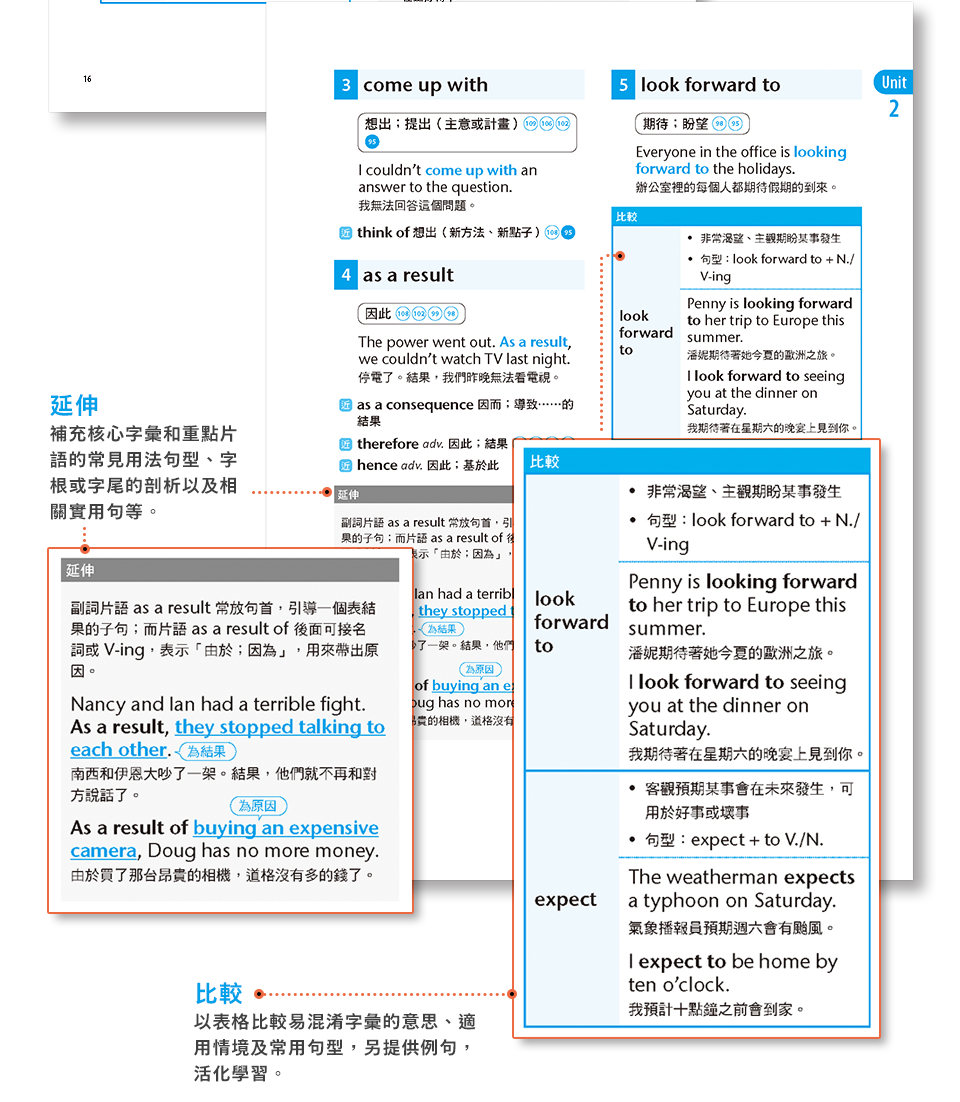 戰勝統測英文核心字彙總複習｜ LiveABC 互動英語教學集團