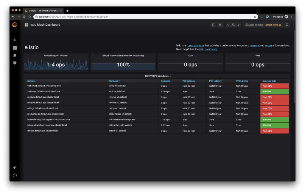 grafana-mesh-dashboard