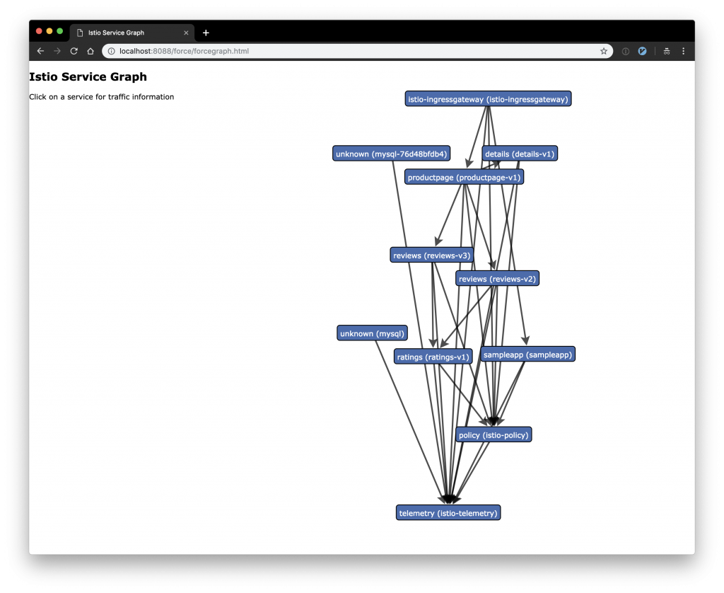 servicegraph