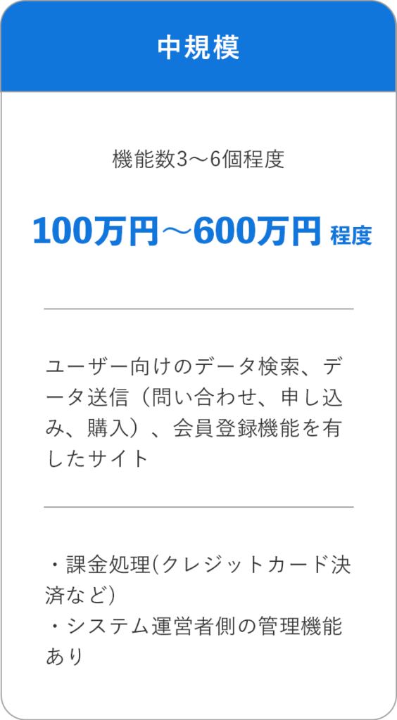 中規模なWebサイトの料金目安・100万円〜600万円程度