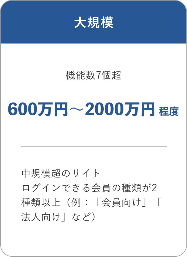 大規模なWebサイトの料金目安・600万円〜2000万円程度