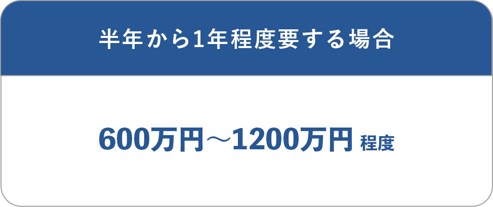 セカンドオピニオンの料金目安・半年〜1年で600万円〜1200万円程度