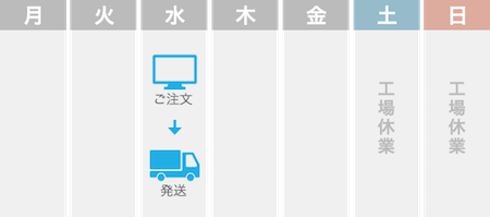 即日発送