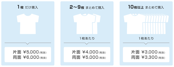 フルグラ価格表